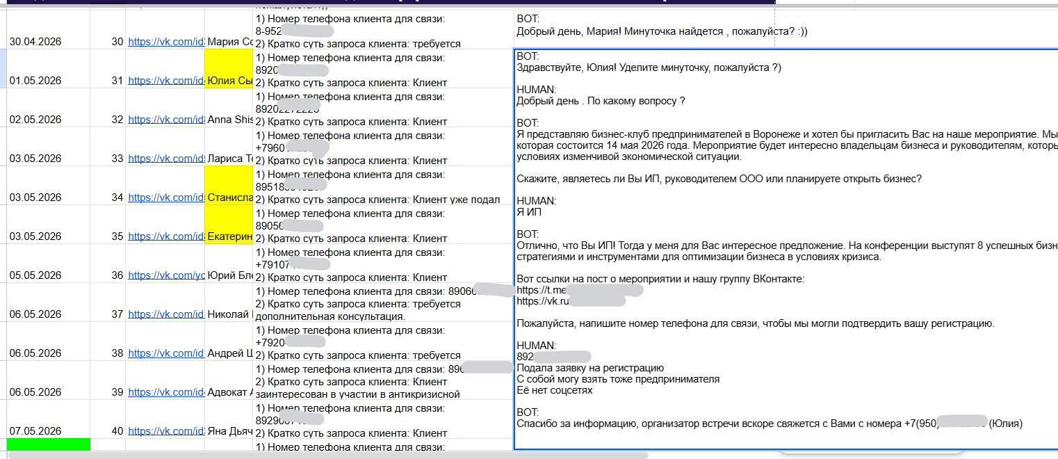 Таблица квалифицированных B2B-лидов с телефонами и диалогами